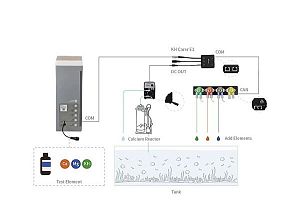Мультитестер Kamoer reefmaster&nbsp;CMK