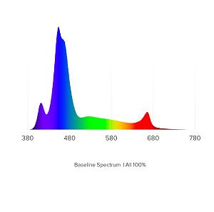 Светильник AI&nbsp;Prime 64&nbsp;HD&nbsp;LED Light white, 135&nbsp;Вт, белый