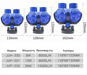 Помпа течения SunSun двойная регулируемая с&nbsp;магнитным держателем, 8&nbsp;Вт, 6000&nbsp;л/ч