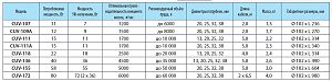УФ-стерилизатор SUNSUN проточный, 15 Вт, UV-11 Вт, до 1700 л/ч, длина 314 мм