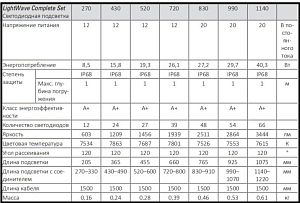 Лампа LED Tetra LightWave Single Light 990 для светильника LightWave Set 990