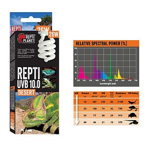 Лампа для пустынного террариума Repti Planet UVB 10.0, 26 Вт
