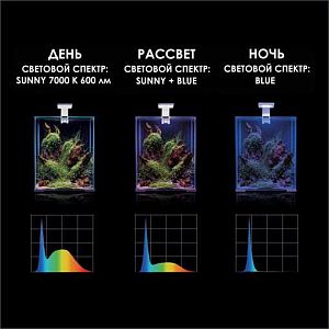 Светильник светодиодный Aquael LEDDY SMART 4.8W SUNNY DAY&NIGHT белый, 4,8&nbsp;Вт