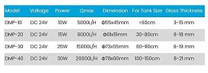 Помпа перемешивающая Jebao DMP-40, c контроллером, для аквариумов до 150 см