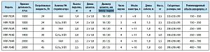 Внешний канистровый фильтр SunSun HW-703A, 30 Вт, 1400 л/ч