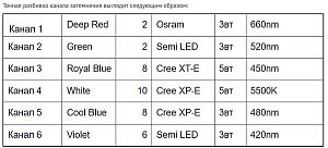 Светильник светодиодный ReefBreeders Photon 16-V2&nbsp;Pro для рифового аквариума