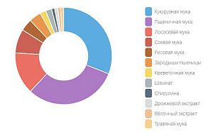 Корм JBL ProPond All Seasons S&nbsp;основной всесезонный для мелких карпов кои, палочки 1,1&nbsp;кг&nbsp; (6&nbsp;л)