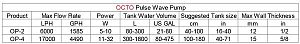 Помпа перемешивающая волновая Octo Pulse Wave Pumps (4) с контроллером, 17 000 л/ч, 11−32 Вт