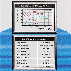 Компрессор аквариумный Hailea Adjustable silent 6603, с&nbsp;регулятором потока, 2&nbsp;канала, 3&nbsp;Вт, 2&times;3,5&nbsp;л/мин