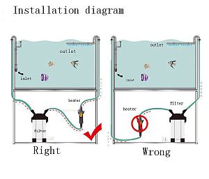 Проточный нагреватель SUNSUN EH-300 с терморегулятором и LED дисплеем для внешних фильтров, 300 Вт