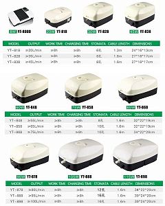 Компрессор SunSun YT-828&nbsp;AC/DC регулируемый, 30&nbsp;Вт, 35&nbsp;л/мин