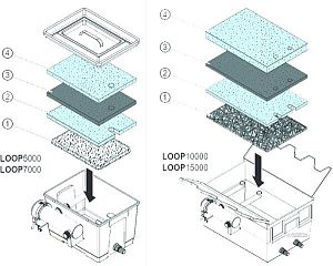 Фильтр прудовый проточный EHEIM LOOP15000 set, помпа FLOW5000, стерилизатор 11 Вт, наполнитель EHEIM filter media