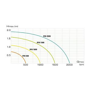 Aquael AquaJet PFN-1000 насос фонтанный, 1000 л/ч