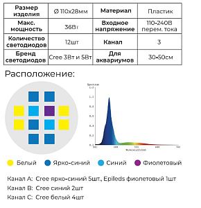 Светильник светодиодный двухканальный Gloxy Spectra Aqua Knight V2&nbsp;морской, 36&nbsp;Вт