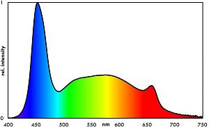 Светильник EHEIM PLANT classicLED 10,6Вт, 740 мм, 8350К