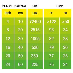 Лампа Exo Terra Swamp Basking Spot для болотных/водяных черепах, 50&nbsp;Вт