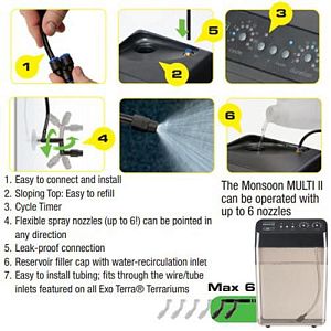 Система осадков Exo Terra Monsoon Multi II для террариумов, 2 форсунки, 8 л
