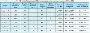 Внешний канистровый биофильтр BOYU с UV-стерилизацией, 18 Вт, 350 л/ч