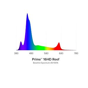 Светильник AI&nbsp;Prime 16&nbsp;HD&nbsp;LED Light white, 59&nbsp;Вт, белый