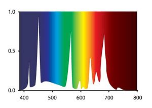 Светодиодная лампа Arcadia Tropical Pro T5 LED 24 Вт, 550 мм