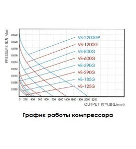 Компрессор профессиональный Hailea Vortex Blower вихревой, 2200&nbsp;Вт, 2000&nbsp;л/мин, d=600&nbsp;мм