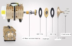 Компрессор SUNSUN Electrical Magnetic AC&nbsp;поршневый, алюминиевый корпус, 80&nbsp;Вт, 70&nbsp;л/мин