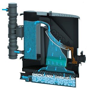 Фильтр Sera KOI 12&thinsp;000&nbsp;PROFESSIONAL для прудов с&nbsp;кои до&nbsp;12&thinsp;000&nbsp;л