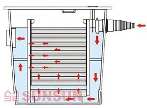 Фильтр прудовый проточный SUNSUN CBF-350 многокамерный модульный, совместим с уф-стерилизаторами CUV, 54×40,2×40 см, 8000 л/ч