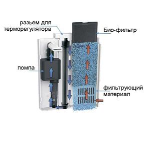 Фильтр Barbus БИО-КОМПЛЕКС С СВЕТИЛЬНИКОМ 350 л/ч, 4 Вт