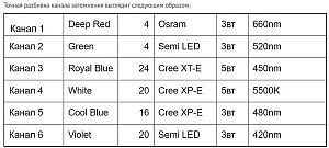 Светильник светодиодный ReefBreeders Photon 48-V2 Pro для рифового аквариума