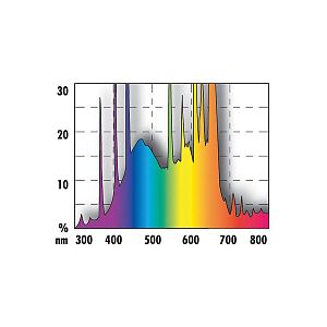 JBL Лампа Т8 SOLAR COLOR, 58 Вт, 150 см