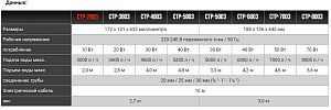 Помпа мультифунциональная SUNSUN CTP-3803 с фонтанными насадками, керамическим валом, влажно-сухая, 20 Вт, 3600 л/ч, подъем воды 2,8 м