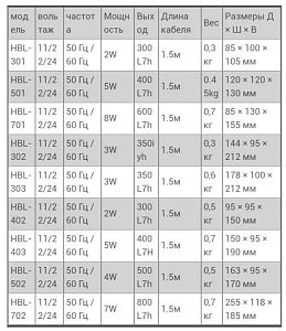 Фильтр-водопад SunSun HBL-303&nbsp;навесной биологический кассетный, узкий, насос 3&nbsp;Вт, 350&nbsp;л/ч
