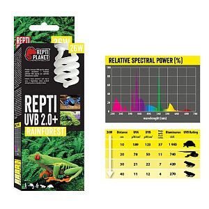 Лампа для тропического террариума Repti Planet UVB 2.0, 26 Вт