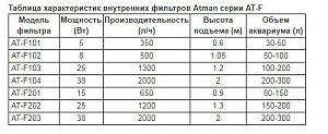 Фильтр внутренний Atman AT-F103&nbsp;для аквариумов до&nbsp;150&nbsp;л, 1200&nbsp;л/ч, 25&nbsp;Вт