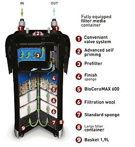 Фильтр внешний Aquael ULTRAMAX-2000 для аквариума 400−700 л, 2000 л/ч