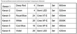 Светильник светодиодный ReefBreeders Photon 50-V2 Pro для рифового аквариума