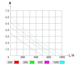 Подъемная помпа Jecod DCP-10000&nbsp;с&nbsp;контроллером, 80&nbsp;Вт, h&nbsp;воды 6&nbsp;м,10000&nbsp;л/ч