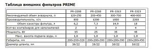 Prime внешний аквариумный фильтр 200−450 л, 1200 л/ч, 25 Вт