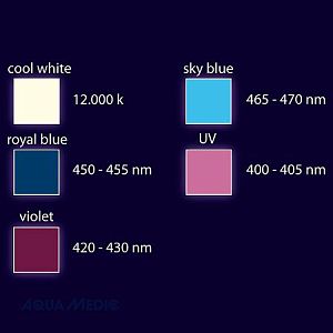 Светильник Aqua Medic LED Qube 50, 2&nbsp;рег. канала, 80x80&times;65&nbsp;мм, 834&nbsp;lm, 50&nbsp;Вт