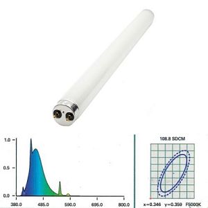 Лампа Т8&nbsp;Hailea MARINE BLUE спектральная люминесцентная, 30&nbsp;Вт, 893&nbsp;см
