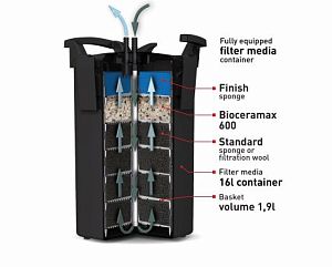 Фильтр внешний Aquael MAXI KANI 350, 5&nbsp;кассет по&nbsp;1,9&nbsp;л, 1400&nbsp;л/ч
