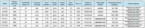 Фильтр внутренний SUNSUN HJ-752&nbsp;с&nbsp;поворотной дождевой флейтой, 10&nbsp;Вт, 600&nbsp;л/ч
