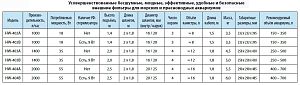 Внешний канистровый фильтр SunSun HW-403B с&nbsp;UV&nbsp;стерилизатором, 3&nbsp;корзины, 35&nbsp;Вт, 1400&nbsp;л/ч
