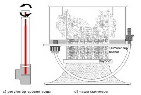 Deltec регулятор уровня воды для флотаторов SC2060/2560/3070/3070S Deltec регулятор уровня воды для флотаторов SC2060/2560/3070/3070S