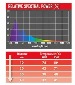 Инфракрасная лампа Repti Planet, 75&nbsp;Вт