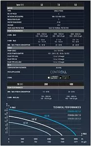 Помпа универсальная SICCE SYNCRA PUMP SDC 9.0&nbsp;с&nbsp;WiFi Контроллером, 4000&minus;9000&nbsp;л/ч