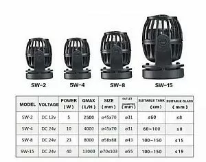 Перемешивающая помпа Jecod SW-2&nbsp;с&nbsp;контроллером, 5&nbsp;Вт, 3000&nbsp;л/ч, ∅45&times;70