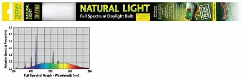 Лампа Т8 Exo Terra Natural Light former UVB2.0 полного спектра для терраримов, 30 Вт Лампа Т8 Exo Terra Natural Light former UVB2.0 полного спектра для терраримов, 30 Вт