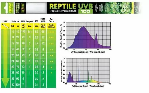 Лампа EXO TERRA REPTILE UVB100 Т8 30  Вт, 90 см